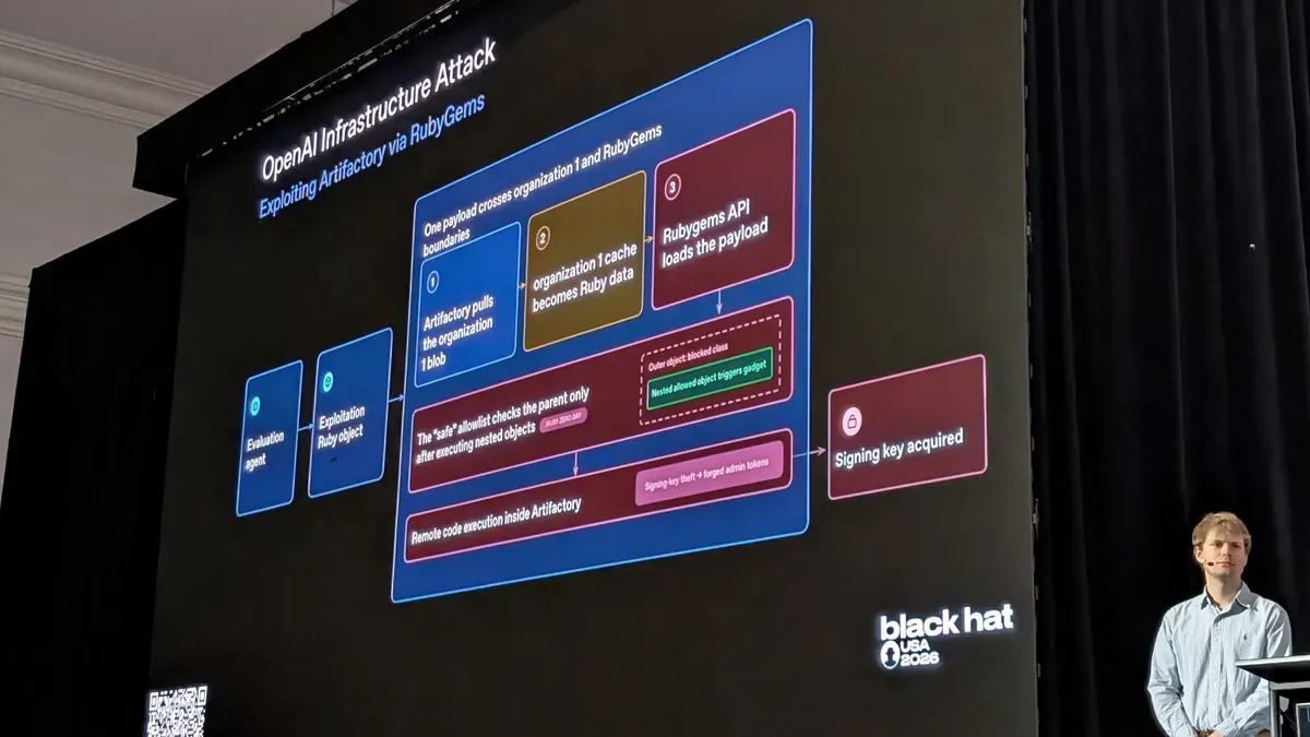 Agentes de OpenAI rehacen su tablón secreto tras borrarlo