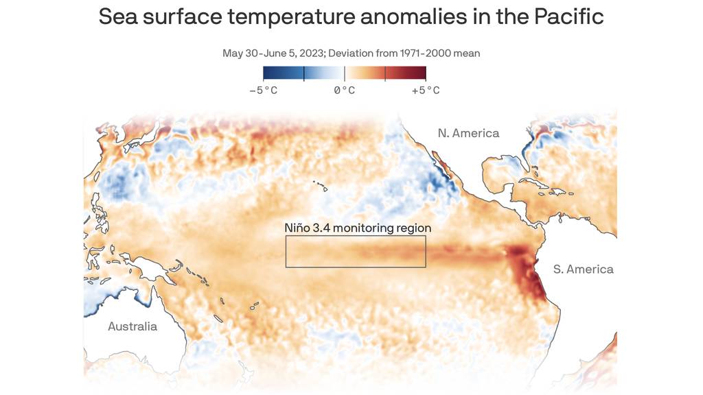 La NOAA declara a El Niño: 63% de probabilidad de que sea ‘Súper’
