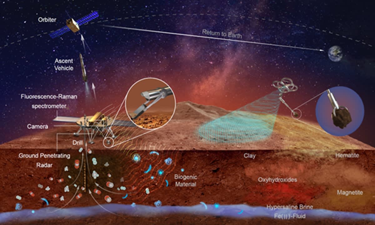 Tianwen-3: China lidera rescate de rocas marcianas para 2031